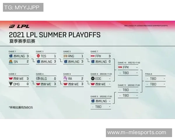 赛后分析WE与V5对决中选手个人能力的表现与影响