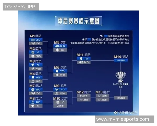 S15LOL最新比分揭晓王者荣耀状态TOP10FPX强势领跑引发热议