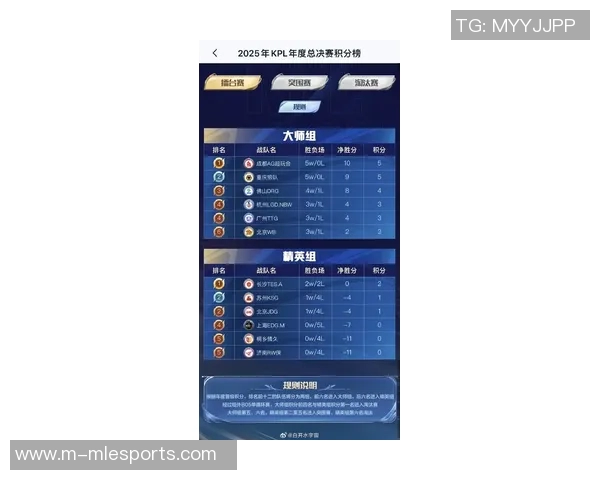 电竞比分挑战者杯最新积分榜V5战队以92分稳居第一名引发关注