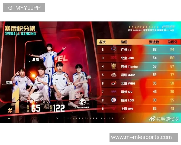 esports数据和平精英赛事中JDG战队实力飙升创下新高引发热议